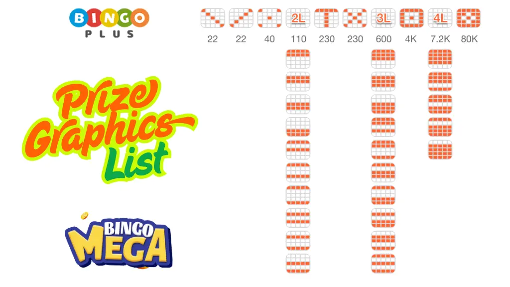Winning Patterns and Prizes list