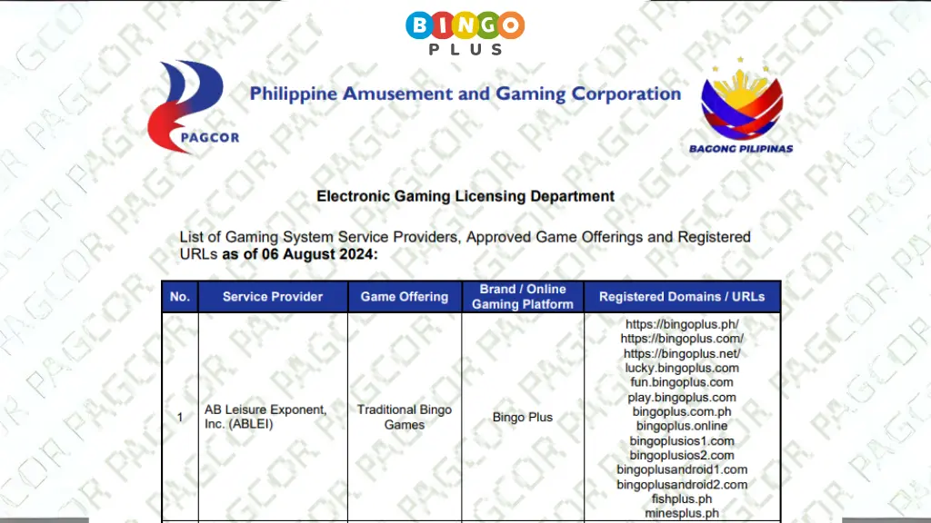 bingoplus license-verification results