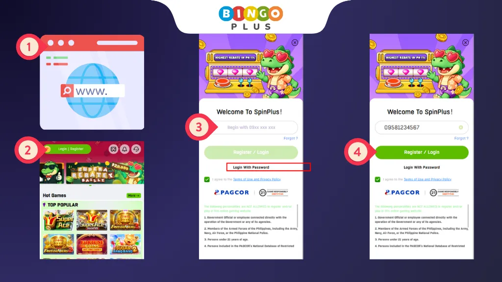 SpinPlus Login Steps Diagram