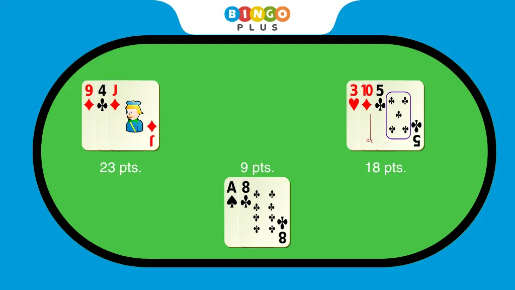 Points counting