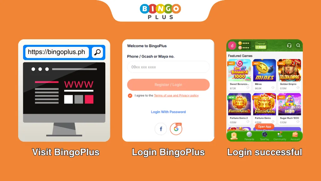 BingoPlus Login Steps Diagram
