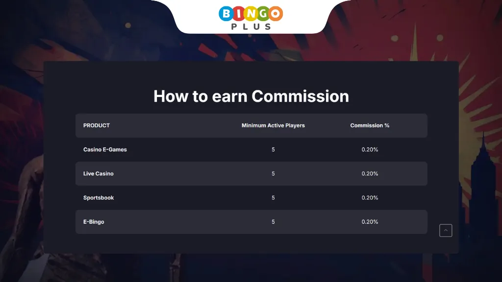 S5 Casino Agent Commission System