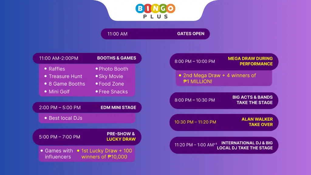 Ticket Categories and How to Obtain Them