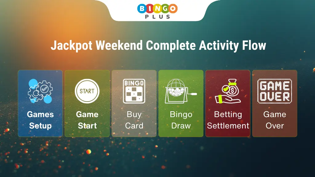 BingoPlus Bingo Mega Jackpot Weekend Grand Prize Event Process