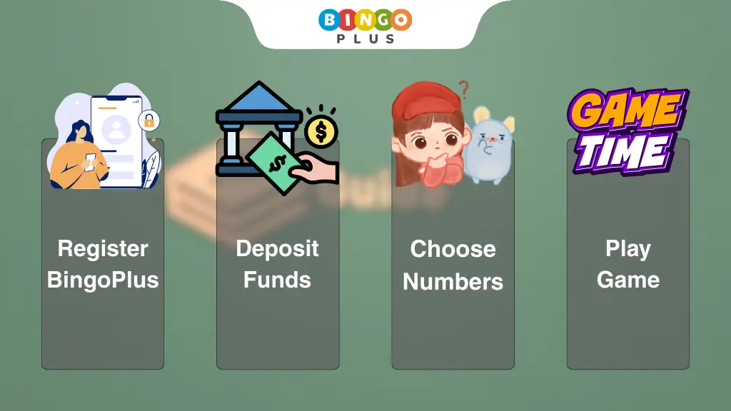 Step by step guide on how to play Keno at BingoPlus Casino