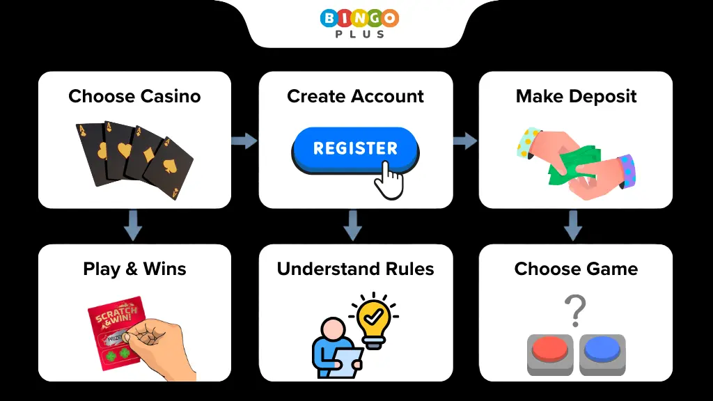 Step-by-step guide to playing online scratch card games in PAGCOR casinos