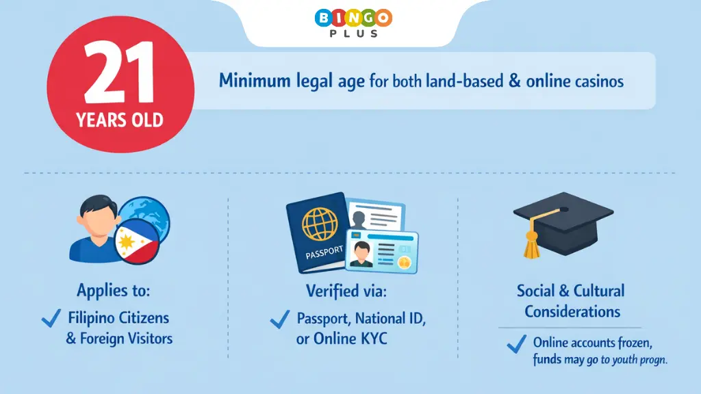 Minimum Legal Gambling Age in the Philippines
