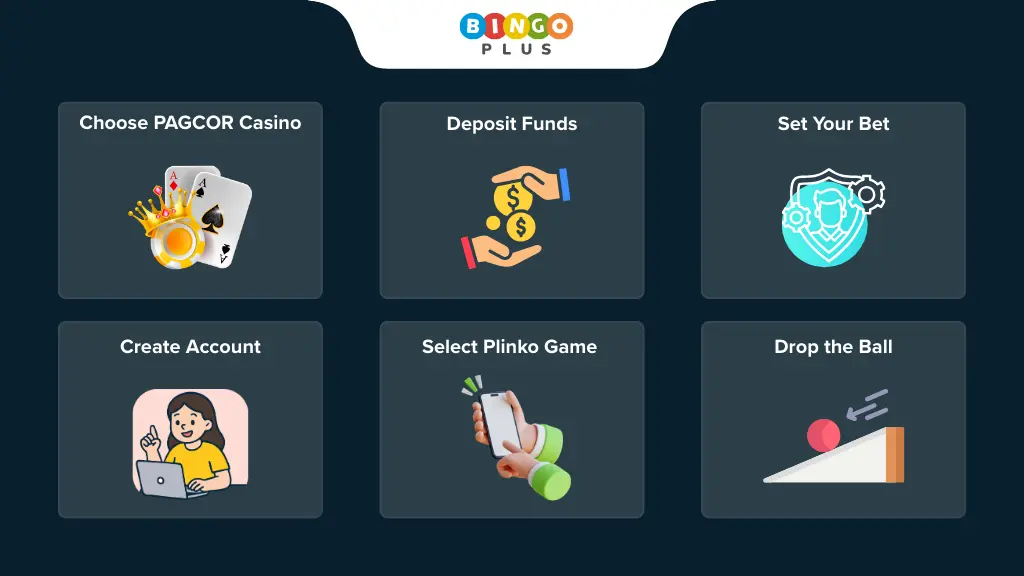How to play the Plinko flowchart
