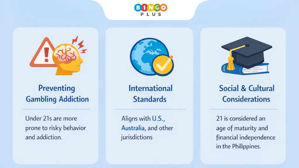 Why the Legal Gambling Age is 21