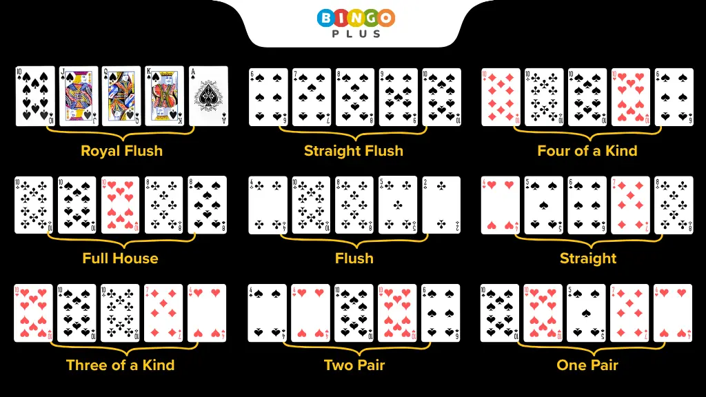 complete poker hand rankings from high card to royal flush