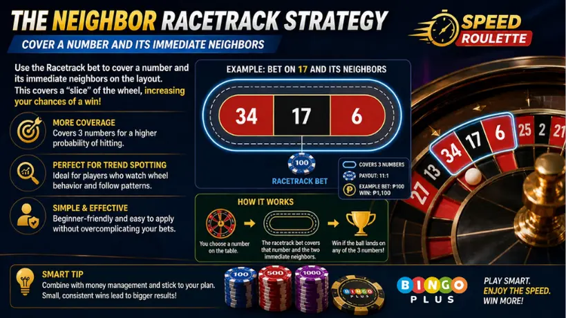 Neighbor Racetrack Strategy Speed Roulette