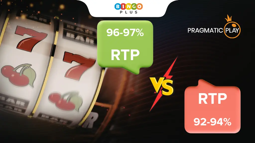 Chart comparing average RTP of Pragmatic Play slots vs. traditional slots