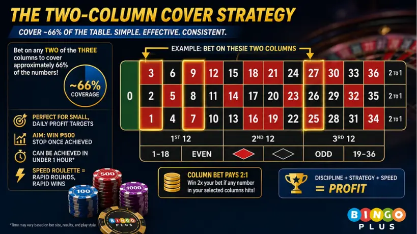 Two-Column Cover Strategy Speed Roulette