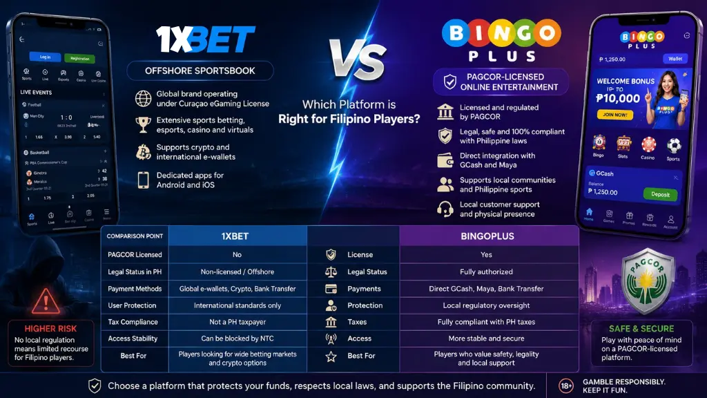 Comparison between offshore sportsbook and PAGCOR-licensed gaming platform in the Philippines