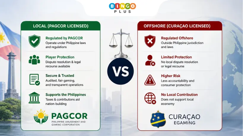 Explanation of the Philippine Gaming Regulatory System