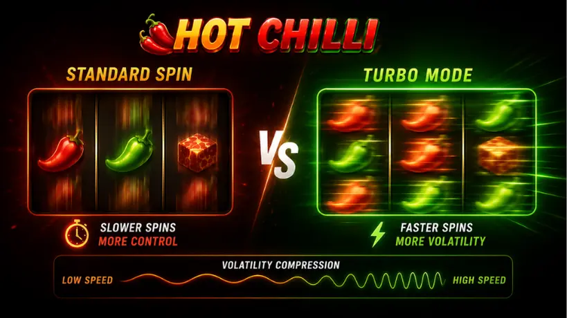 Hot Chilli slot spin velocity and volatility compression visualization