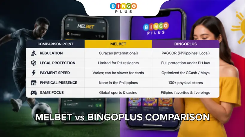 MelBet vs BingoPlus