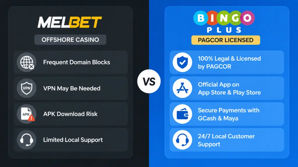 Comparison between offshore MelBet and PAGCOR licensed BingoPlus