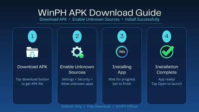 WinPH APK download and Android installation guide