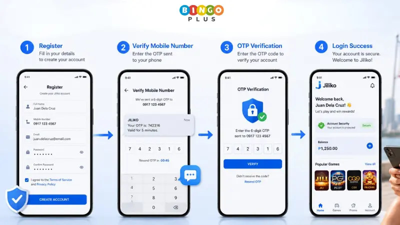 Jiliko account registration with OTP verification and secure login