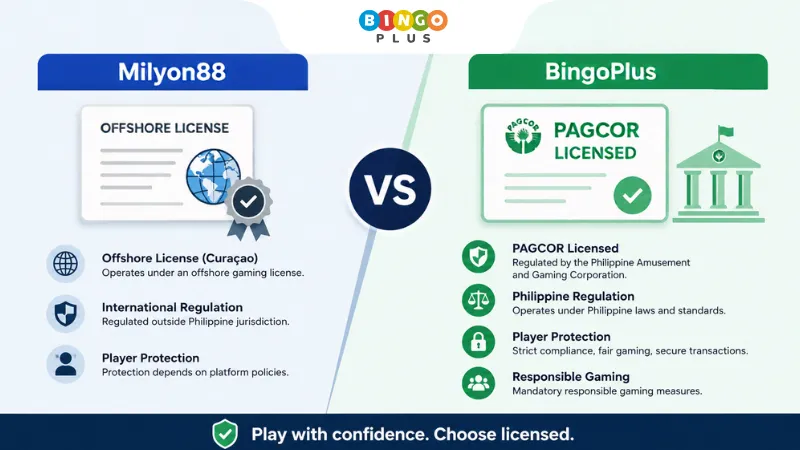 Comparison of Milyon88 offshore licensing and BingoPlus PAGCOR licensing