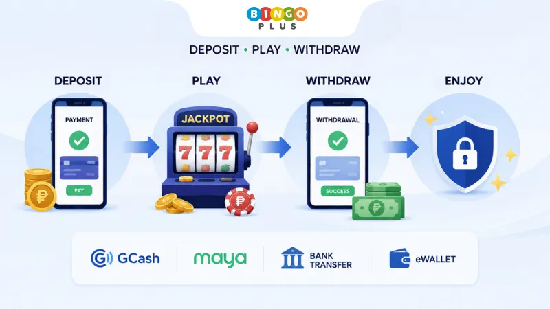 Popular payment methods for online gaming in the Philippines