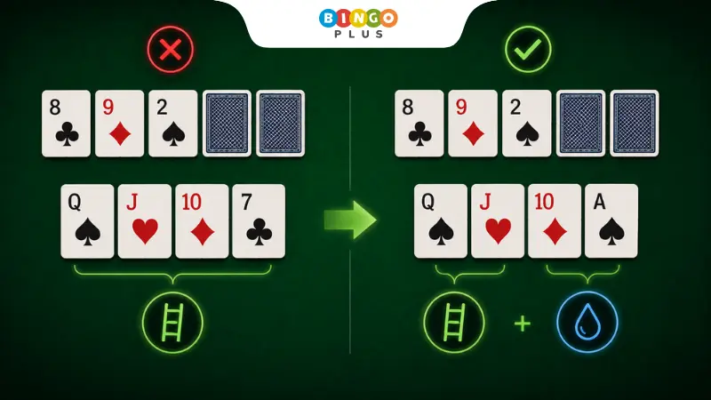 Premium wrap combining a straight draw and nut flush draw in Omaha Poker