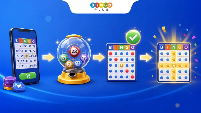 Illustration showing how online bingo works