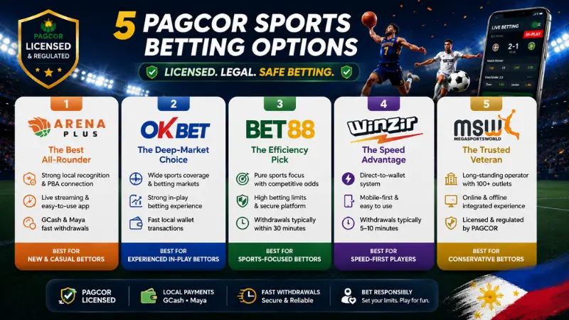 Top PAGCOR-licensed sports betting platforms in the Philippines